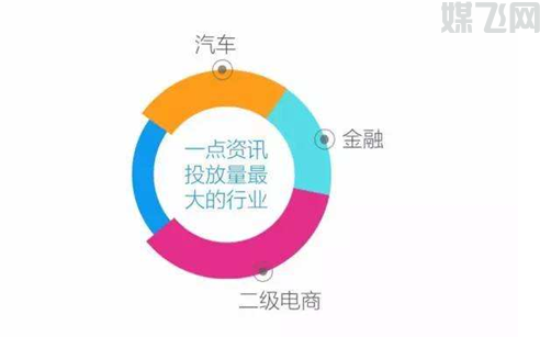 一点资讯为什么是新人首选?(图2) 1-200330201F0O2.png