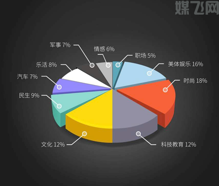 自媒体行业走向衰败?谎言!(图2) 1-20041R03121409.png