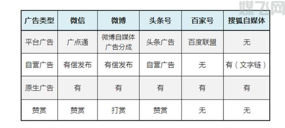 自媒体主流平台如何开通收益(图2) 1-200QH1313bR.png