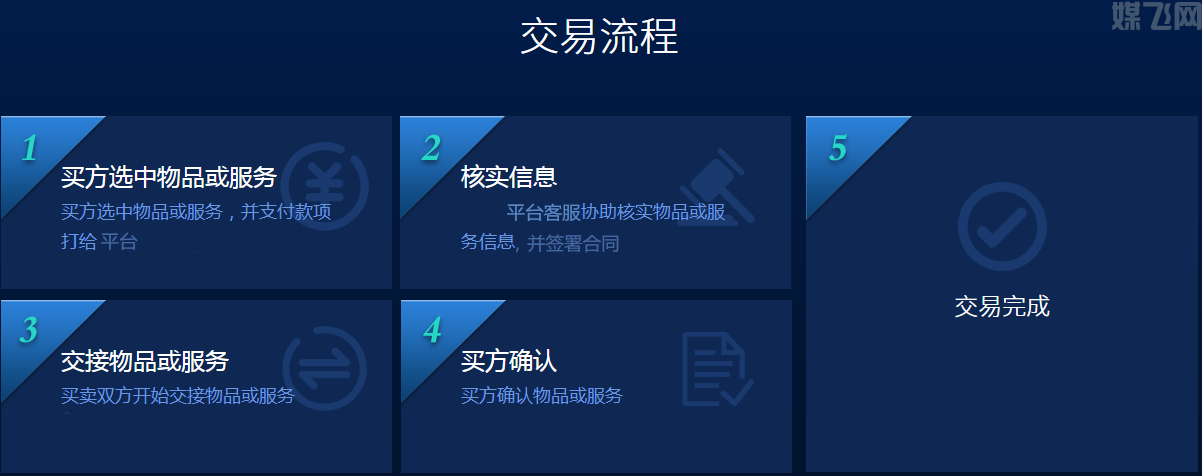 购买流程(图1) 1-20101415141LR.png